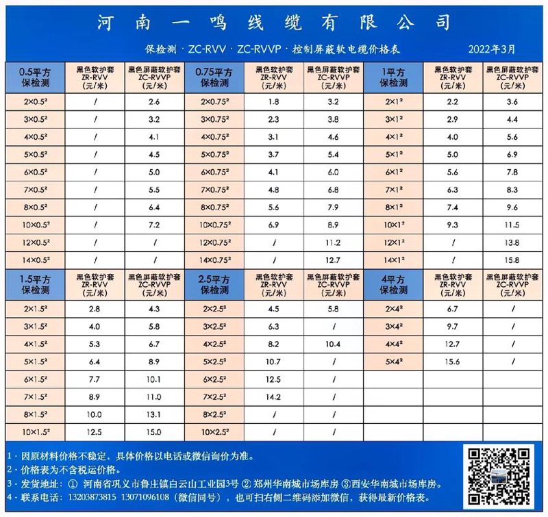 电线电缆价格表